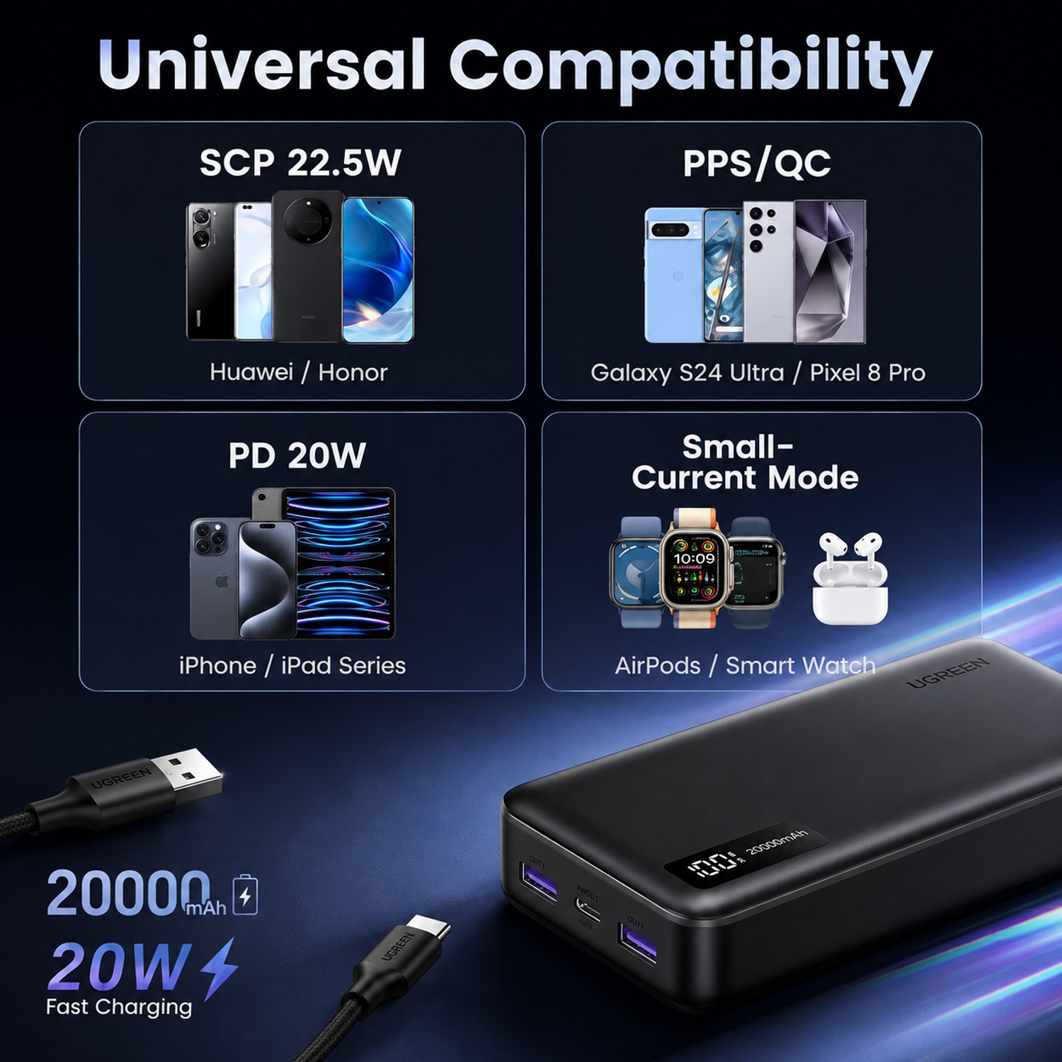 20000mAh/20W, UGREEN PB312/95424B Two-way Charging Power Bank, Black - Image 4