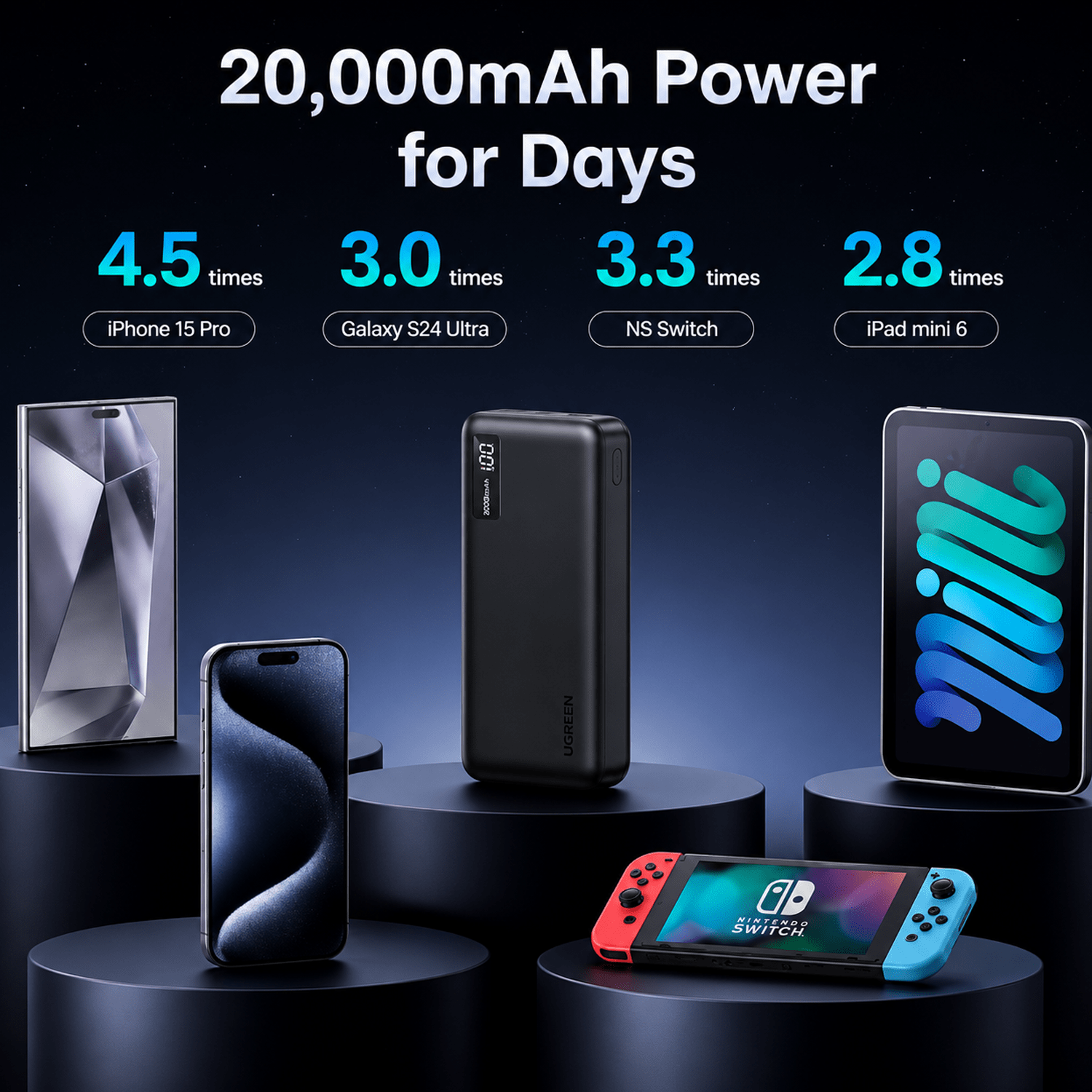 20000mAh/20W, UGREEN PB312/95424B Two-way Charging Power Bank, Black - Image 2
