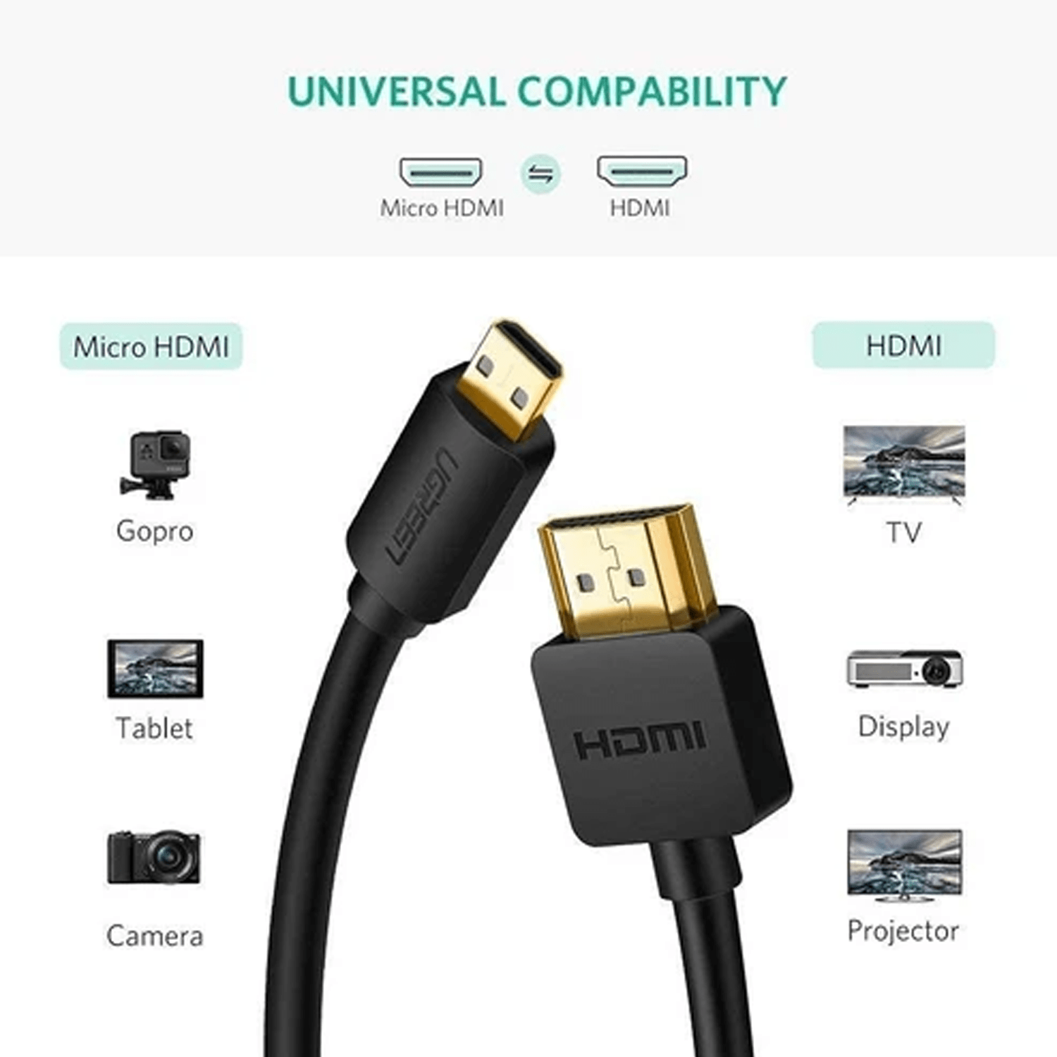 2mtrs, UGREEN HD127/30103 Mircro HDMI to HDMI Cable, Black - Image 5