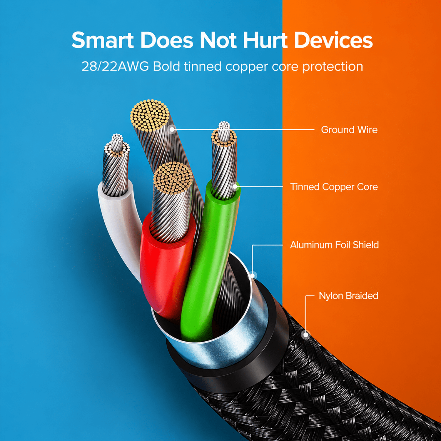 1mtr, UGREEN US177/30875 USB-A to Convertible Micro USB/USB-C Charging Cable, Black - Image 3